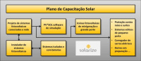 <strong>Leia mais sobre</strong><br />O Plano de Capacitação em energia solar fotovoltaica O Plano de Capacitação em energia solar fotovoltaica