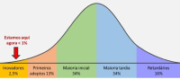 <strong>Leia mais sobre</strong><br />Qual é o tamanho do mercado de energia solar Qual é o tamanho do mercado de energia solar