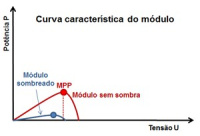 <strong>Leia mais sobre</strong><br />Sombreamento parcial em arranjos fotovoltaicos Sombreamento parcial em arranjos fotovoltaicos