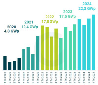 <strong>Leia mais sobre</strong><br />Estudo de mercado da Greener: crescimento geral e com híbridos Estudo de mercado da Greener: crescimento geral e com híbridos