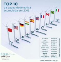 <strong>Leia mais sobre</strong><br />Energia Eólica: lançamento de treinamento inédito Energia Eólica: lançamento de treinamento inédito