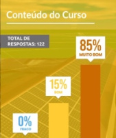 <strong>Leia mais sobre</strong><br />Solarize lança o módulo intermediário do curso PV*SOL online Solarize lança o módulo intermediário do curso PV*SOL online