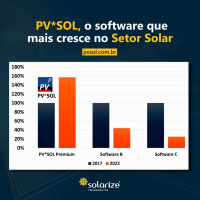 <strong>Leia mais sobre</strong><br />PV*SOL é o software que mais cresce no setor solar PV*SOL é o software que mais cresce no setor solar