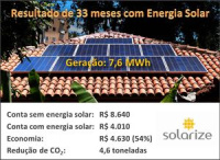 <strong>Leia mais sobre</strong><br />Resultados do Sistema Solarize após 33 meses de funcionamento Resultados do Sistema Solarize após 33 meses de funcionamento