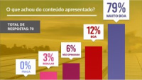 <strong>Leia mais sobre</strong><br />O Webinar Solarize está fazendo o maior sucesso! Veja as avaliações O Webinar Solarize está fazendo o maior sucesso! Veja as avaliações